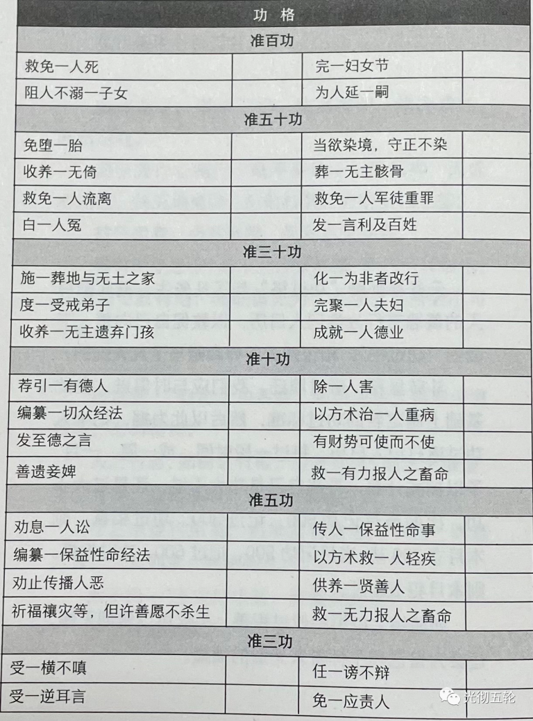 《功过格》白话解-了凡四训 - 圆觉禅