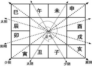 五运六气